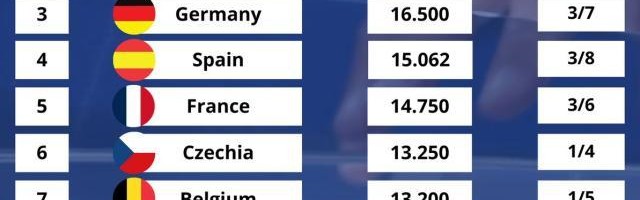 开云体育网页-欧冠无战事意甲好消息，罗马的欧冠门票越来越稳了